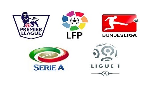 次的发展目 次的发展目